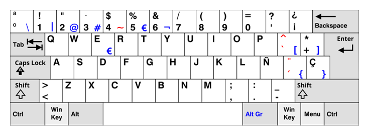 Klawiatura hiszpańska
